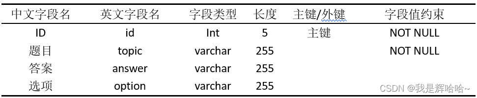 多选题表