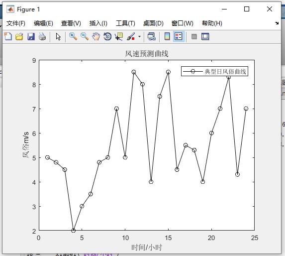 风速预测曲线