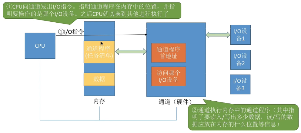 [外链图片转存失败,源站可能有防盗链机制,建议将图片保存下来直接上传(img-tk3VdDM4-1687269743635)(https://gitee.com/how-vague-and-fragile-love-is/images/raw/master/img2/image-20230618164236857.png)]