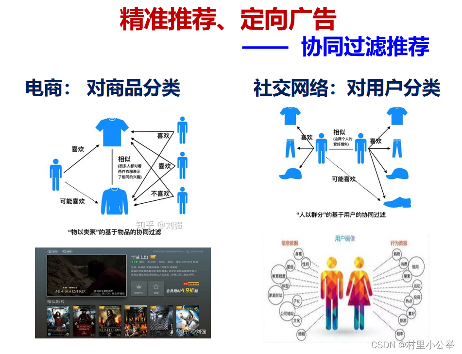 Spss-kmeans聚类分析操作