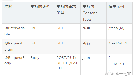 数据治理入门