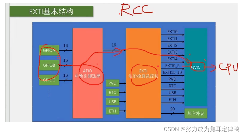 P12[5-2]STM32:对射式红外传感器代码部分(内含实物图+外部信号流程,编写代码思路+代码+解析代码和扩展应用)