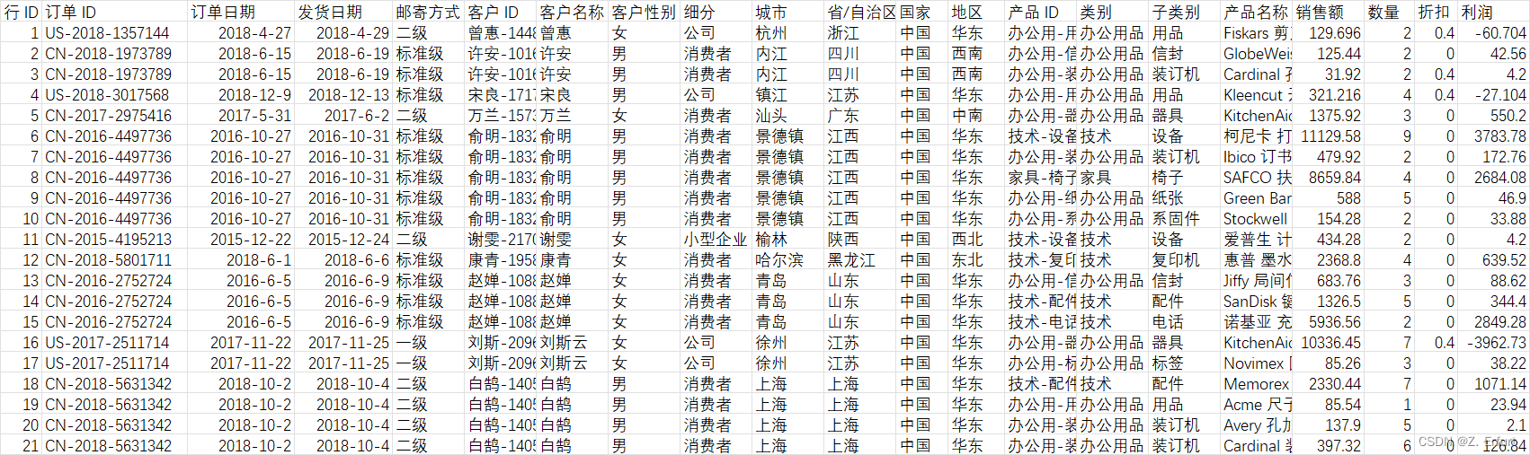 Pycharm输出的结果有省略，故此处直接截取Excel表格的内容做展示