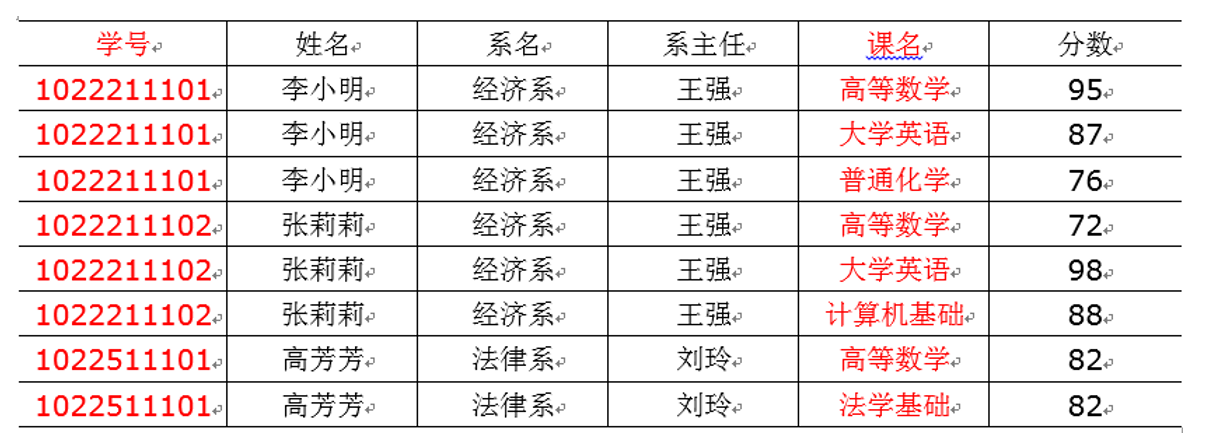 电商数据仓库系统 - 图8