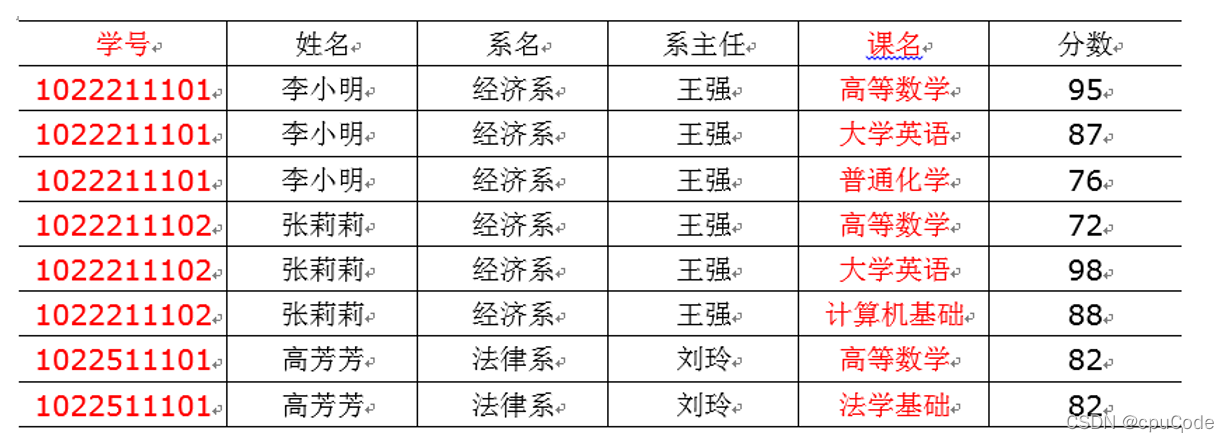 电商数据仓库系统 - 图8