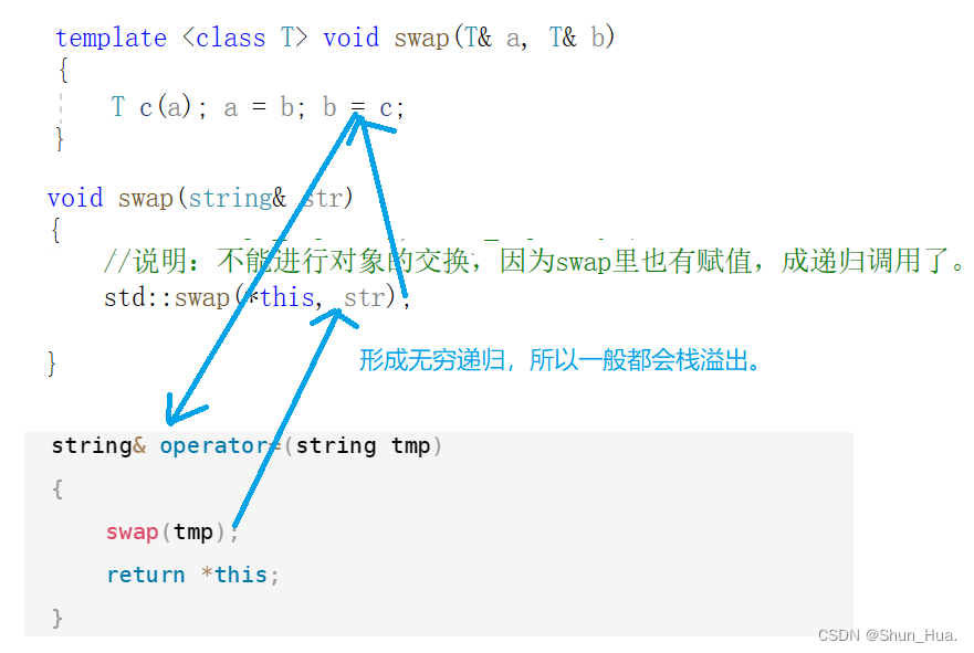 【C++进阶之路】模拟实现string类