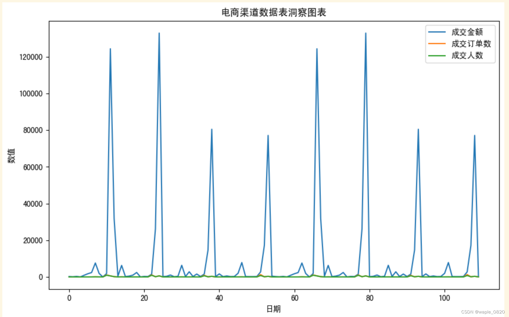 解决 matplotlib 中文字体无法显示问题