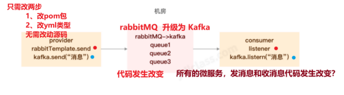 [外链图片转存失败,源站可能有防盗链机制,建议将图片保存下来直接上传(img-c2TQxv6A-1675939059107)(SpringCloud.assets/image-20230126222531322.png)]