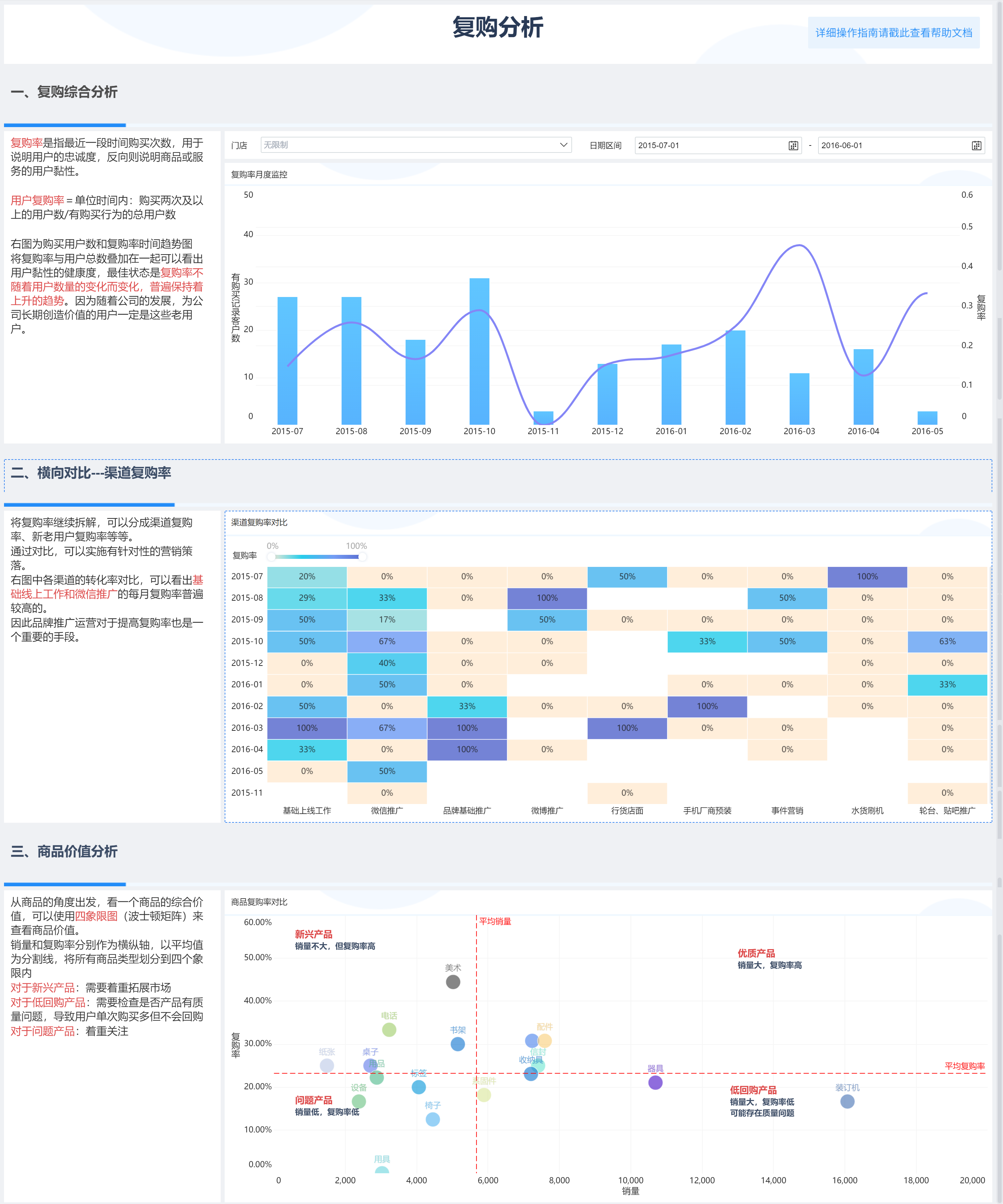 年终盘点 |15种最常用的数据分析方法和模型，赶紧收藏起来吃灰