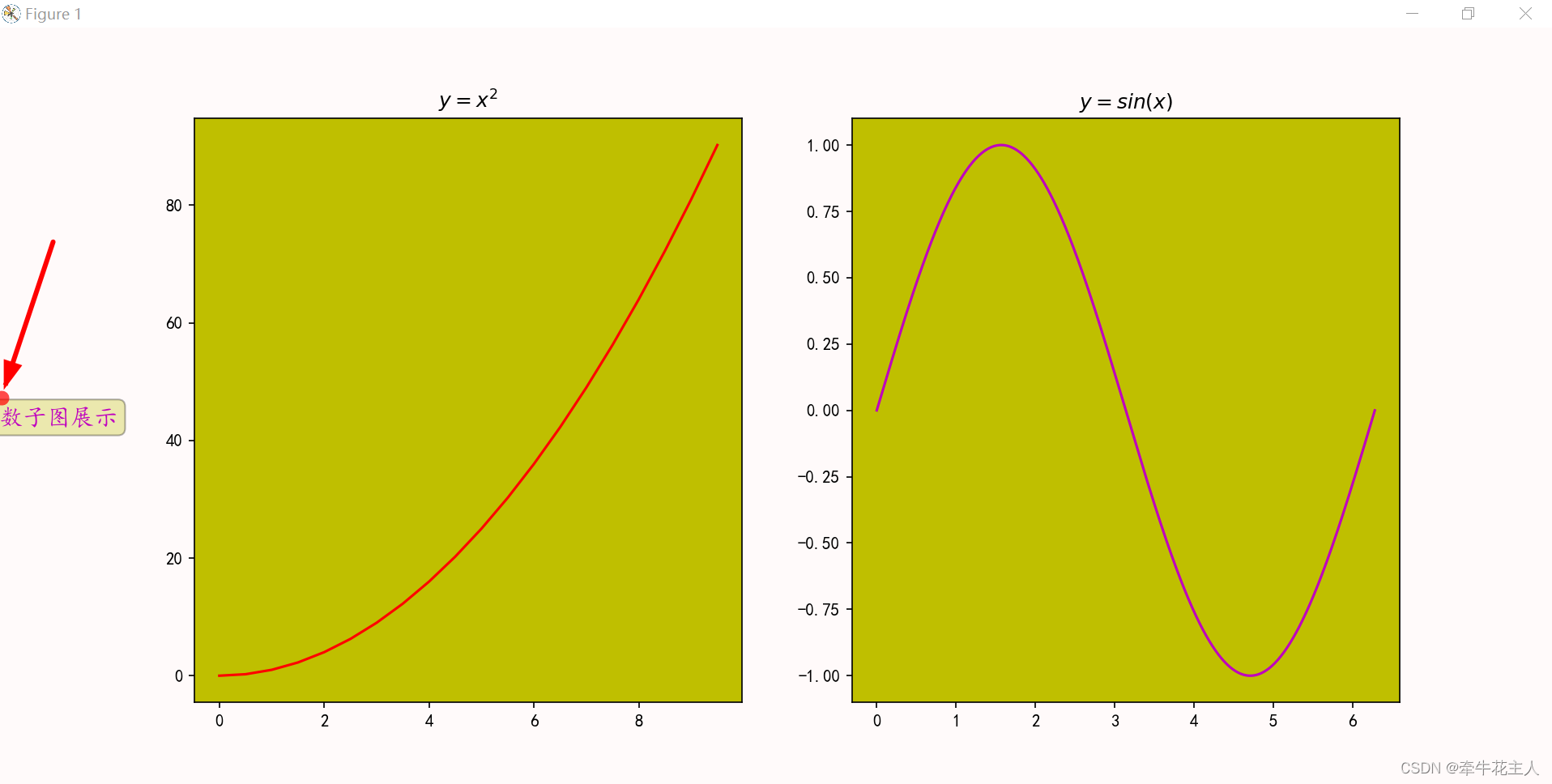 Suptitle()--matplotlib_plt.suptitle-CSDN博客