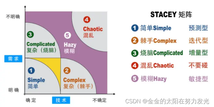 PMP-上班摸鱼整理的知识点