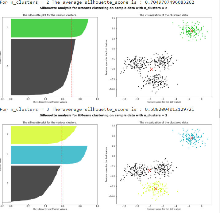sklearn中KMeans重要参数n_clusters_sklearn.cluster.kmeans score-CSDN博客