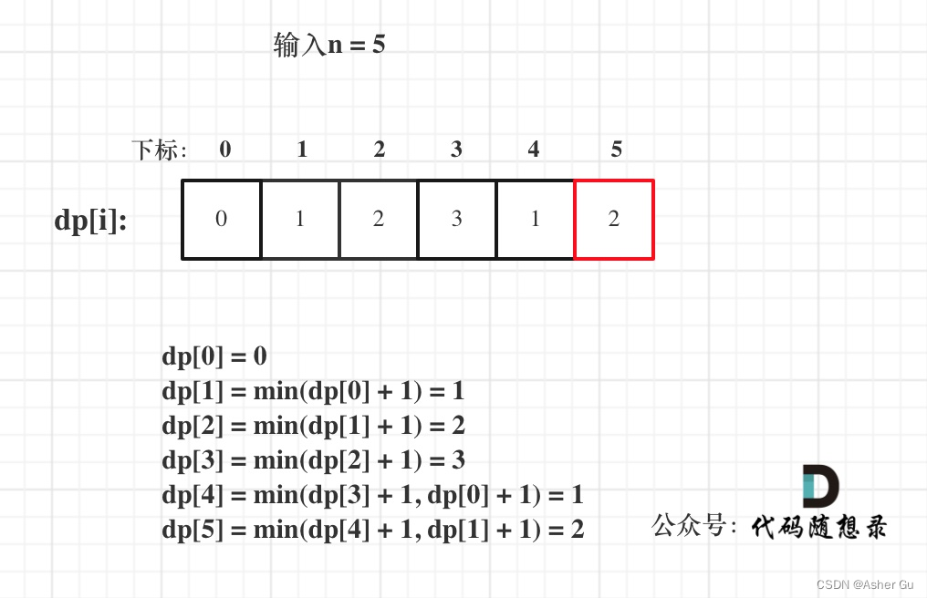 举例推导dp数组