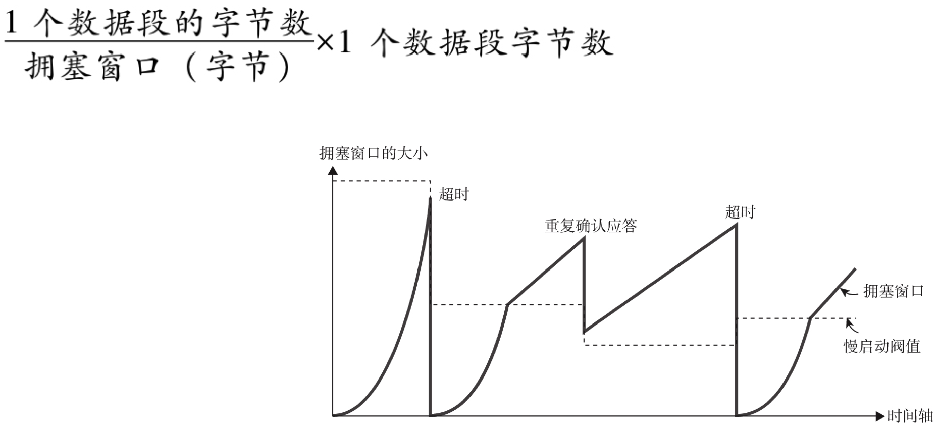 TCP的窗口变化