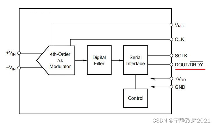 STM32 BSRR BRR ODR 寄存器解析(F4系列已经去掉BRR寄存器了)