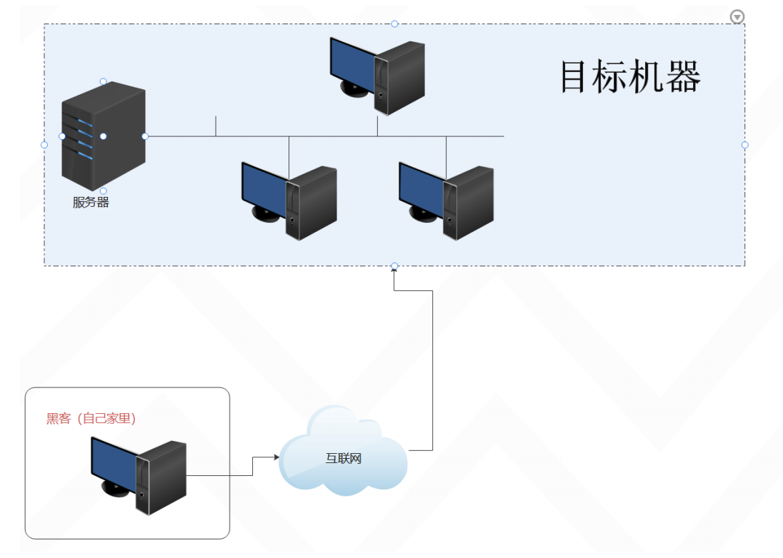 内网隧道代理技术（九）之应用层代理技术介绍