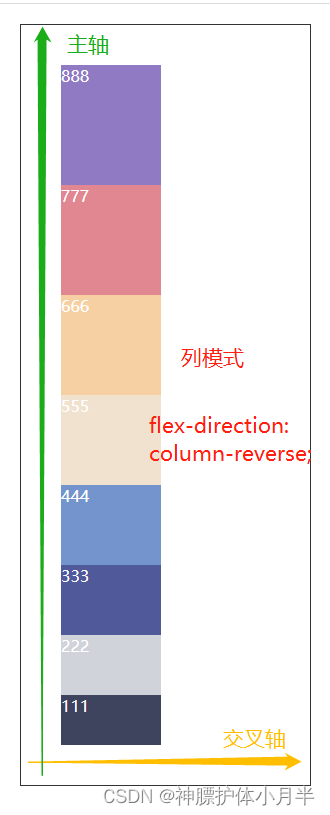 flex-direction: column-reverse;