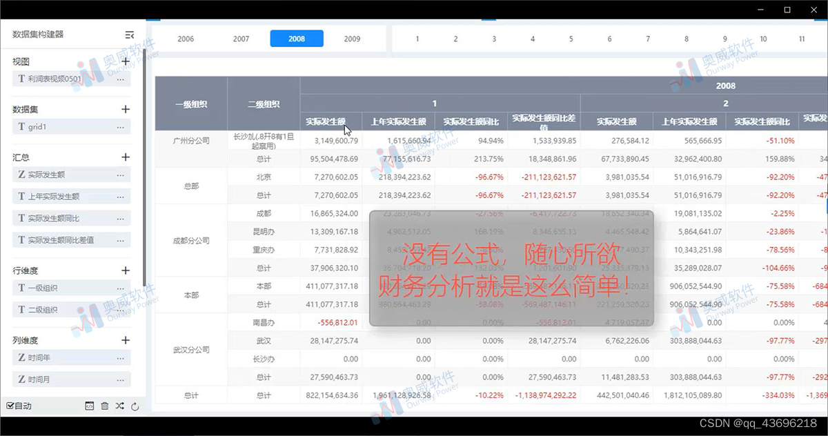 【BI软件】零编程构建财务分析模型（行计算模型）