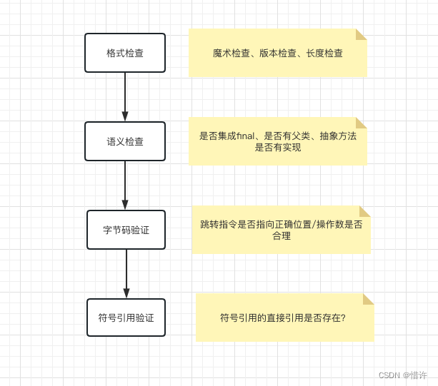 Java“类”的生命周期