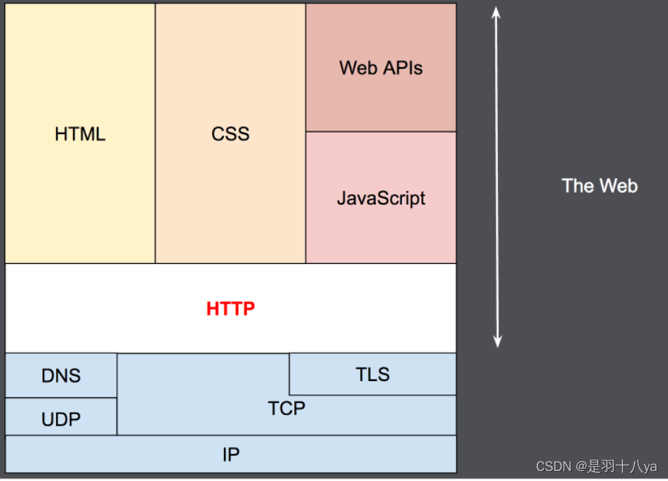 HTTP是什么？——想知道网上冲浪的奥秘吗？一文学“废”(装高手)