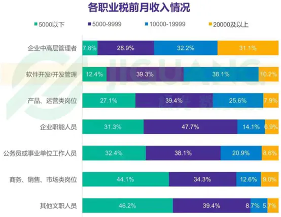 《2018年中国程序员研究报告》