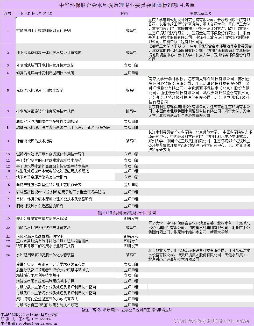 最新标准—水环境治理领域