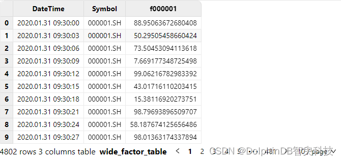 深度学习遇到 DolphinDB AI DataLoader