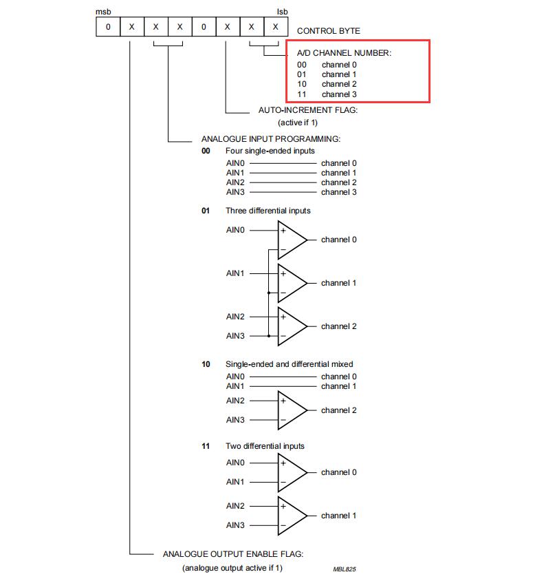 K_A14_004 基于STM32等单片机驱动旋转角度传感器模块 串口与OLED0.96双显示