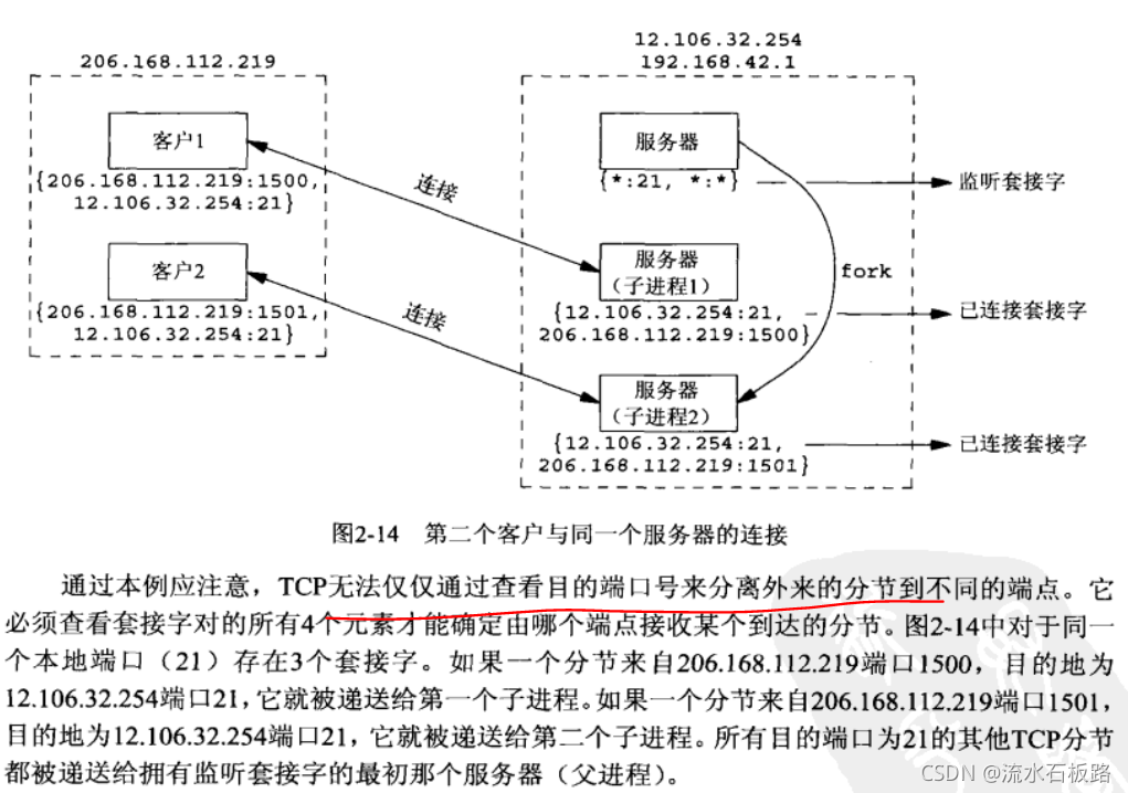 摘录2.10 TCP端口号与并发服务器--UNIX网络编程