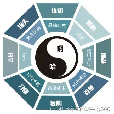 增长思维 —— 撬动企业增长的杠杆