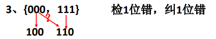 计算机组成原理（三）存 储 器