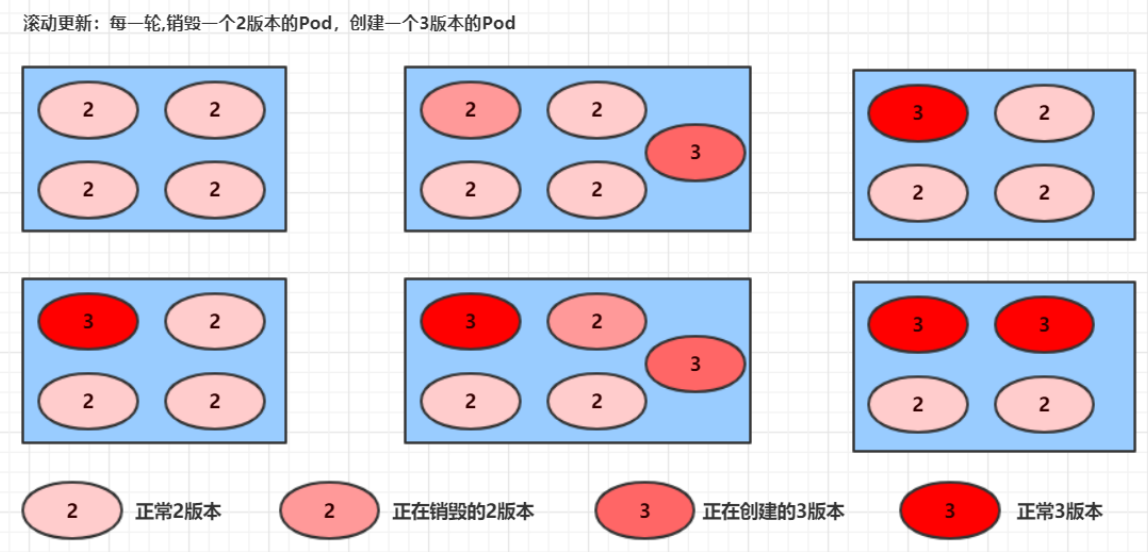 [外链图片转存失败,源站可能有防盗链机制,建议将图片保存下来直接上传(img-gSDfjA2H-1640144981813)(Kubenetes.assets/image-20200416140251491.png)]