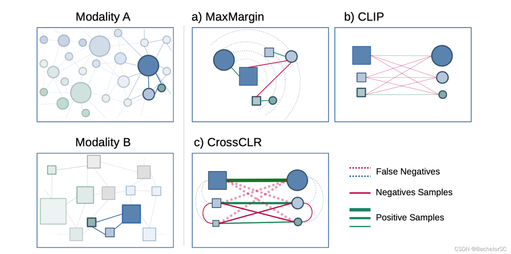 CrossCLR: Cross-modal Contrastive Learning for Multi-modal Video ...