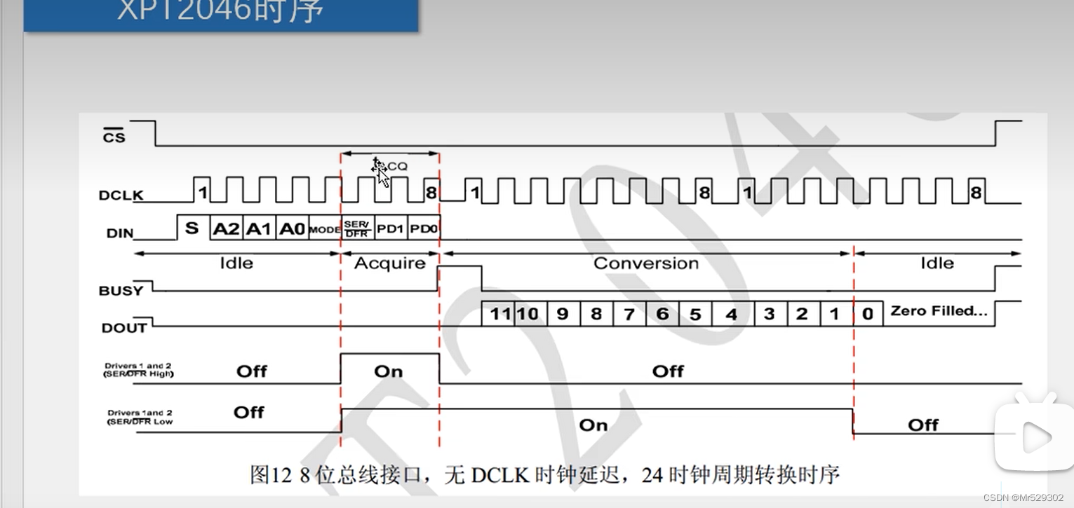 51单片重要外设系列