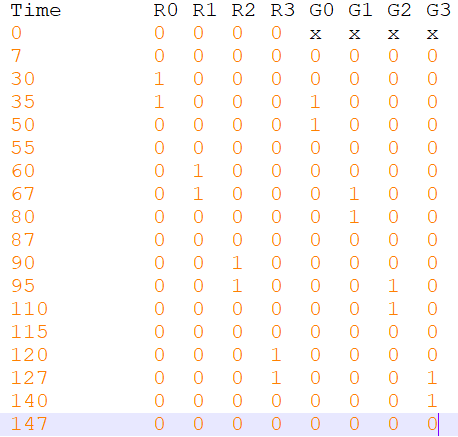 ASIC-WORLD Verilog（13）状态机FSM