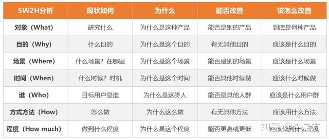 数据分析报告怎么写？这5个步骤你必须知道