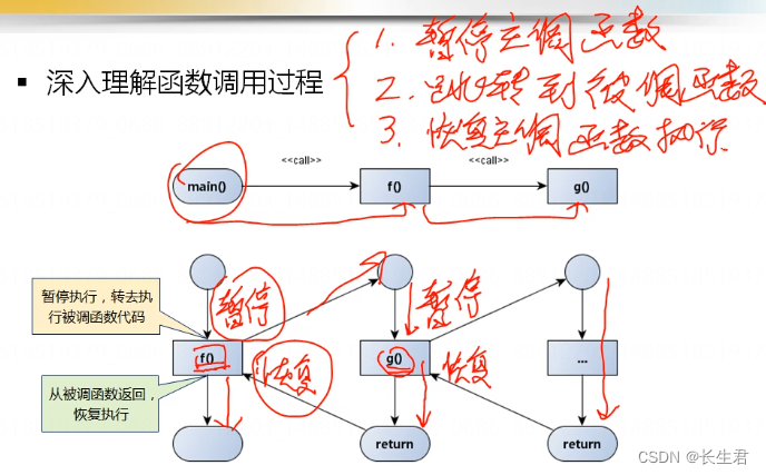 从C出发 17 --- 函数调用