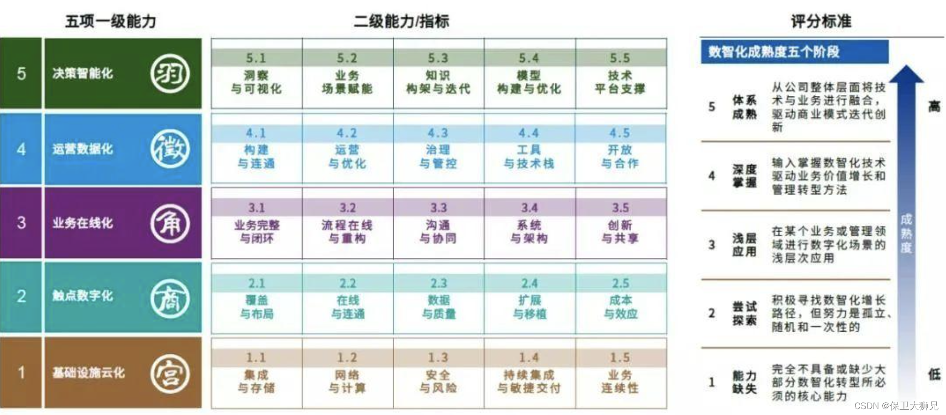 制造业数字化转型难在哪儿？