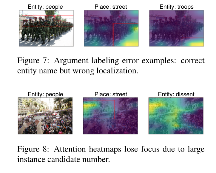 M2E2: Cross-media Structured Common Space for Multimedia Event Extraction 论文解读