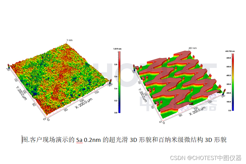 mini型光学3D表面轮廓仪，上车即走，上桌即用！