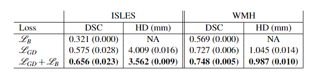 https://arxiv.org/pdf/1812.07032.pdf