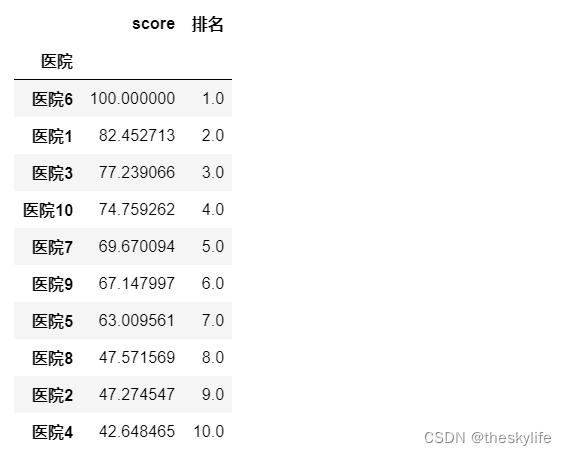 如何利用python实现灰色关联分析？