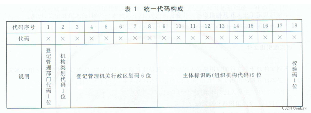 Python实现统一社会信用代码生成和校验（详解）