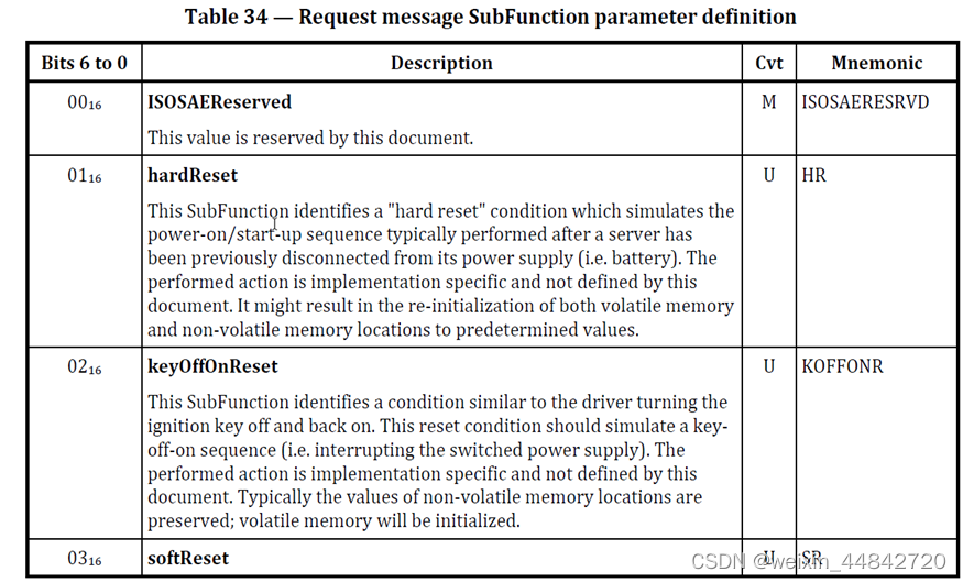 汽车诊断之UDS入门0x11(ECUReset)ECU重置_ecu resetCSDN博客