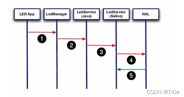 Android Graphics Stack Hal Android HAL硬件抽象层的原理与应用实例-CSDN博客