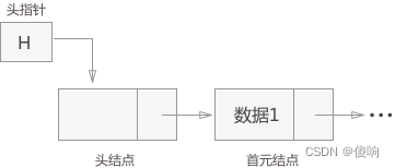 【C数据结构】带头单向非循环链表_HList