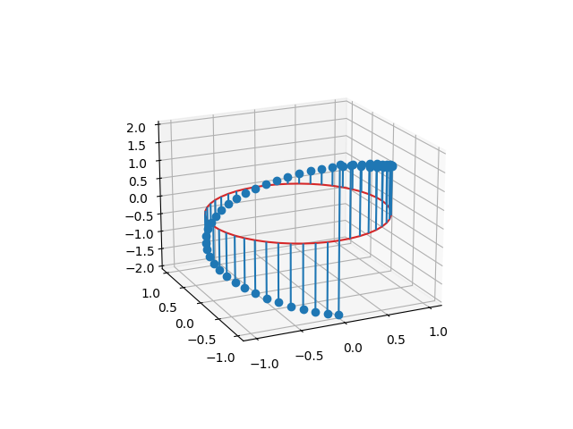 stem3d