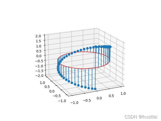 stem3d