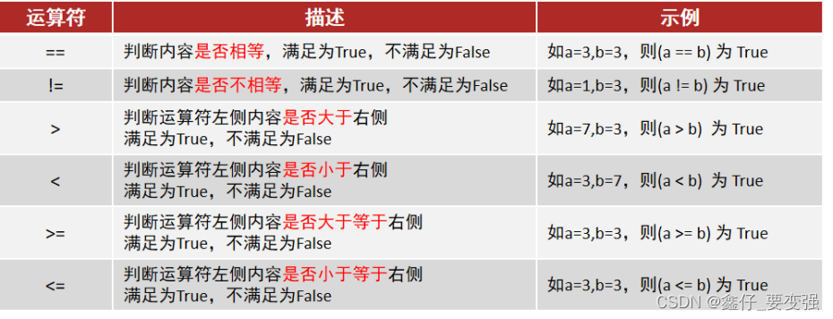 python基础知识笔记