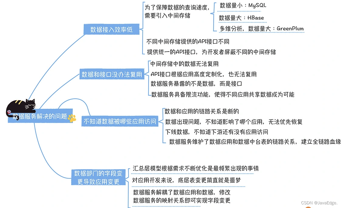 数据服务：保障数据安全、提升数据价值的利器